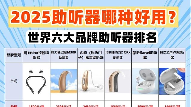 助听器需要多少钱？世界六大品牌助听器排名！看这边妥够