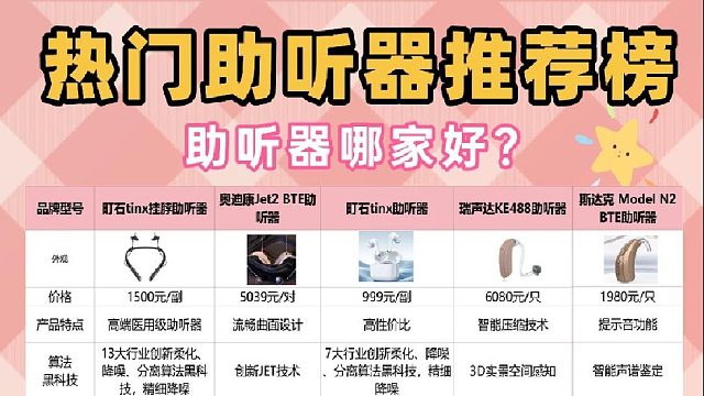 老年人耳背用什么助听器?2025十大高端助听器品牌排行榜!经验分享
