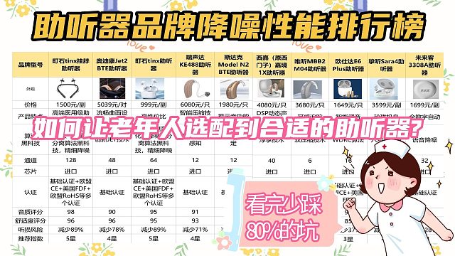 中国产的助听器最好牌子?国产助听器十大排行榜价格!