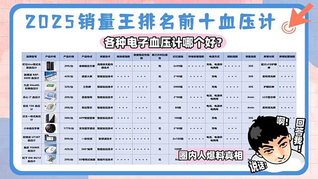 血压计哪种最好使准确呢？脉搏波血压计哪款准？排名前十血压计