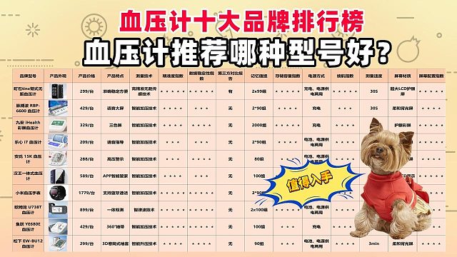 血压计哪种适合家用？小米血压计准不准？十大品牌排行榜