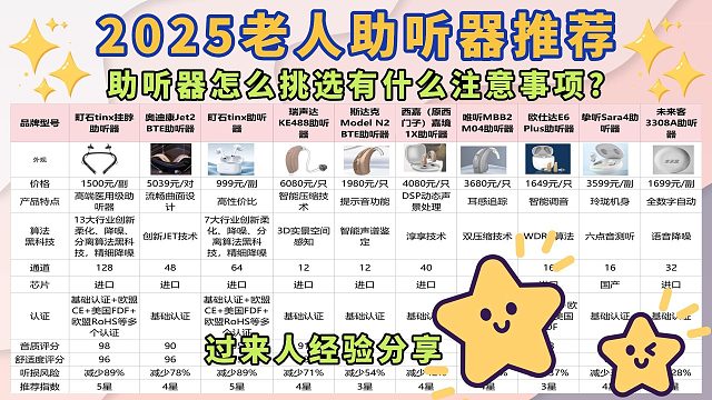 国产助听器什么牌子性价比高?老年助听器十大品牌排名榜!干货