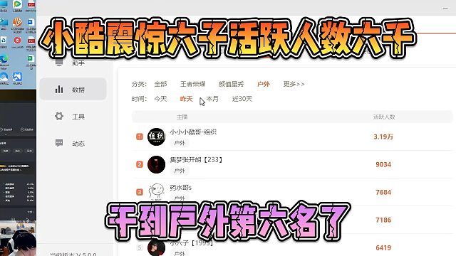 小酷震惊六子活跃人数六千，干到户外第六名了