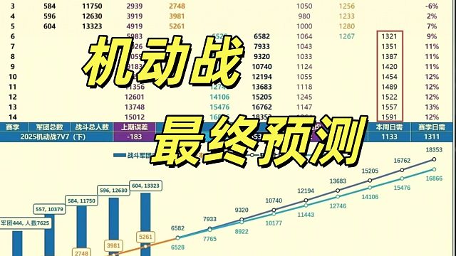 坦克世界机动战终极预测！权威表格祝你避坑 精准到离谱！秃酋和丰厚奖励轻松拿！