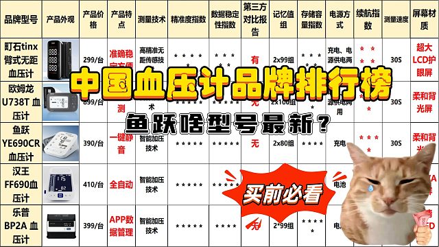 如何正确测血压？鱼跃哪个型号最新？中国血压计品牌排行榜