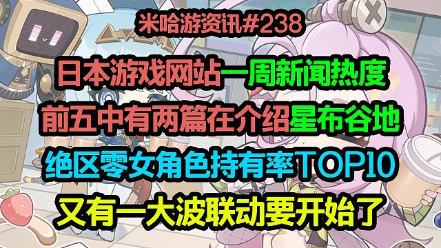 日本游戏媒体一周热度前五中有两篇在介绍星布谷地；绝区零女角色持有率；又有一大波联动要开始了