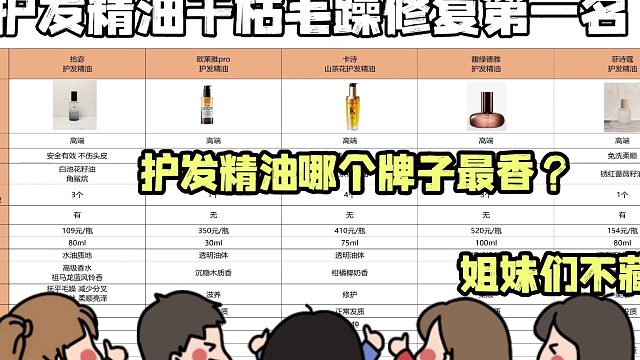 护发精油哪个好用又香呢？护发精油干枯毛躁修复第一名正品！干货