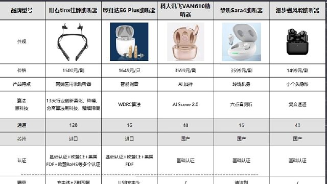 助听器哪里可以买？助听器热卖榜第一名多少钱？2025助听器推荐