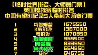 斯諾克英國錦標賽臨時排名，中國有望創(chuàng)紀錄5人拿到大師賽門票