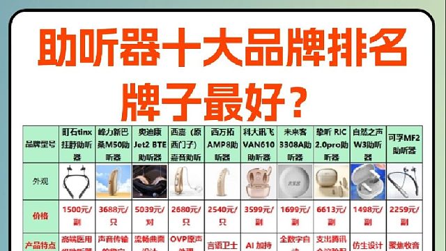 西嘉助听器怎么样？助听器十大品牌排行榜2025？最强测评对决