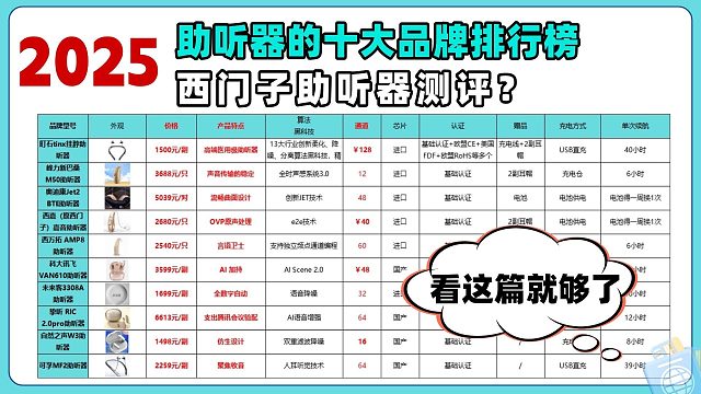 西嘉助听器怎么样？助听器十大品牌排行榜2025？最强测评对决