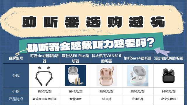 助听器会越戴听力越差吗一线品牌助听器有哪些？助听器排名榜