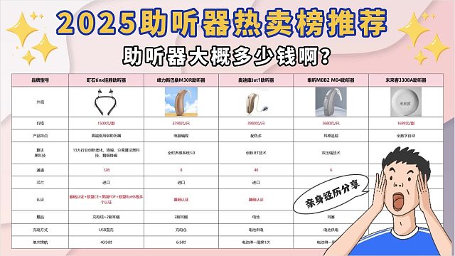 助听器哪个牌子的好用又便宜？2025助听器测评!亲身经历分享