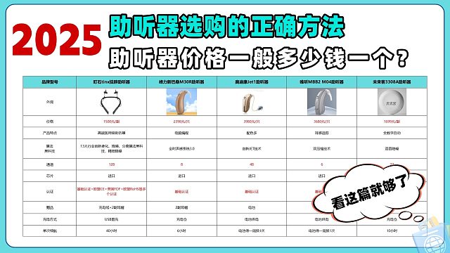 助听器价格是多少？助听器老人专用正品隐形!不捧不踩
