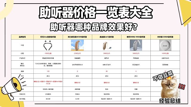 助听器哪个品牌音质最好？助听器性价比高的推荐!热门品牌测评