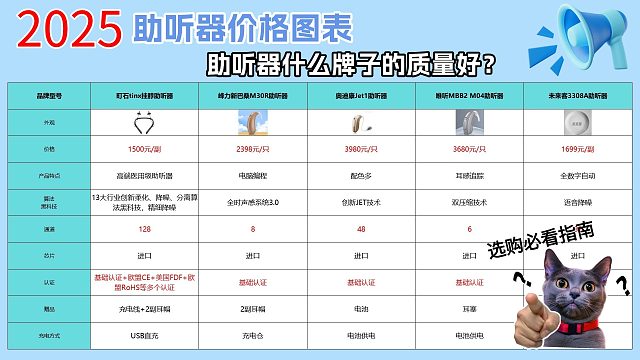 助听器最好的多少钱？助听器性价比较高的品牌!速速get