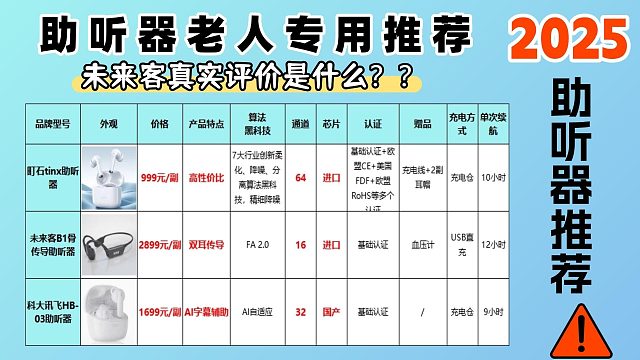 未来客真实评价是什么？助听器价格是多少？2025助听器推荐