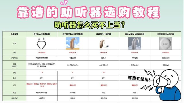 助听器大概多少钱啊？2025进口助听器价格!看这边妥够