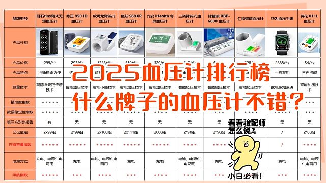 血压计哪种测得准什么牌子好吗？葵花血压计怎么样？血压计排行榜