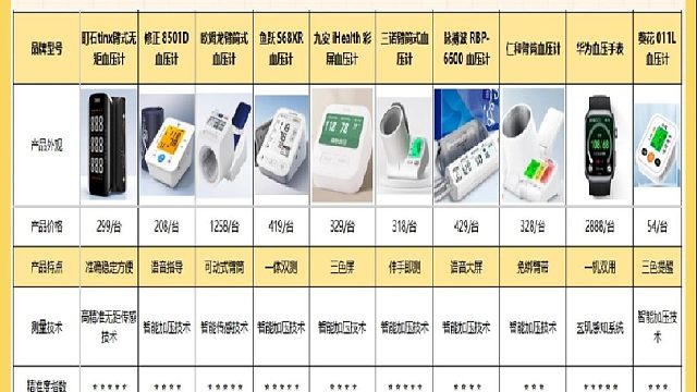 带语音血压计什么牌子？修正血压计哪款好？中国十大血压计