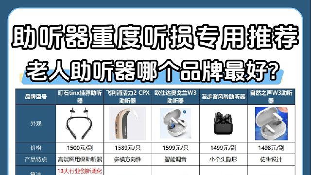 助听器最好的助听器多少钱？目前口碑最好的老人助听器！全网首发