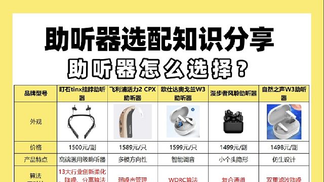 助听器哪个品牌最好？老人用的性价比高的助听器！高性价比纯干货