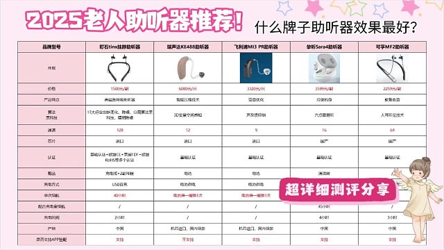 助听器怎么买不上当？助听器老人专用正品推荐!速速get