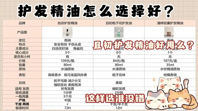 且初护发精油好用么？护发精油哪款好用？全是干货