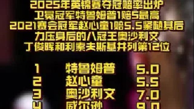 斯诺克英锦赛：2025斯诺克英锦赛夺冠赔率出炉