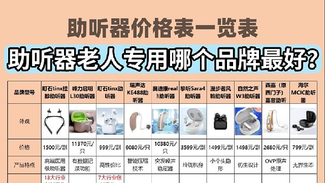 助听器多少钱一副？老人听力器不入耳推荐！呕心整理