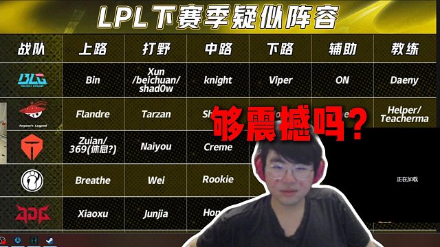 姿态看LPL下赛季疑似阵容，看上去都很震撼，韩国姿态还去了LNG