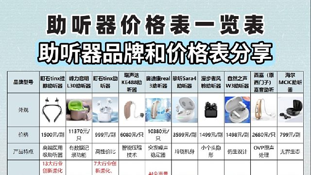 助听器西门子怎么样？老人听力器不入耳推荐！答案在这里