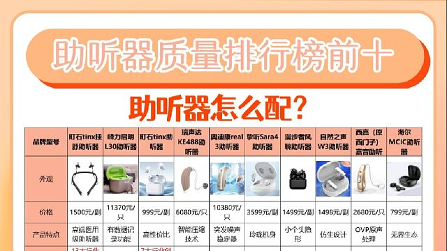 助听器好用吗？2025助听器推荐老人不伤听力！热门品牌测评