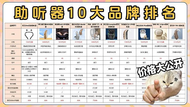助听器怎么选择才是好的？助听器十大名牌排名！亲身体验分享