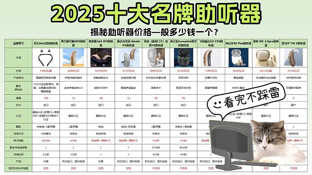 助听器价格一般多少钱一个合适？助听器十大品牌排行榜2025！