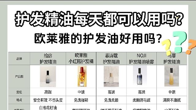 护发精油多久涂一次？欧莱雅的护发油好用吗？热销款重磅测评对决