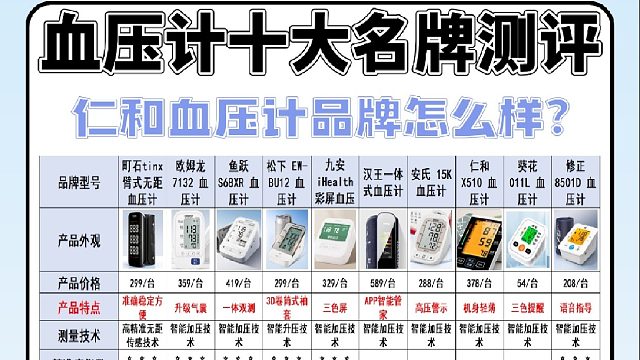 血压计选什么品牌好用的？仁和血压计品牌怎么样？血压计十大名牌