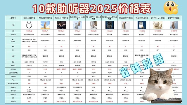 助听器哪款最好？老人助听器十大品牌排名榜！不捧不踩纯干货
