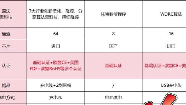 爱可声助听器好用吗？目前最先进的助听器是哪家？助听器测评