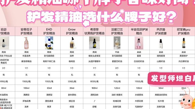 护发精油哪款最好？护发精油哪个牌子香味好闻？