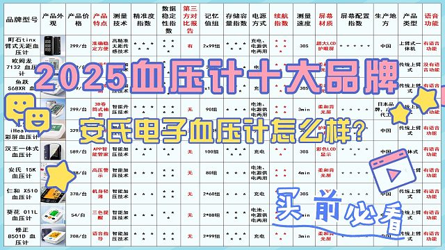 买血压计怎么选购的好呢？安氏电子血压计怎么样？血压计十大品牌