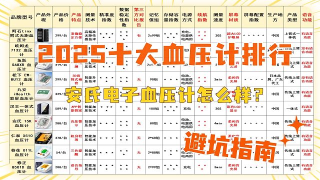 如何选购电子血压计品牌？安氏电子血压计怎么样？十大血压计排行