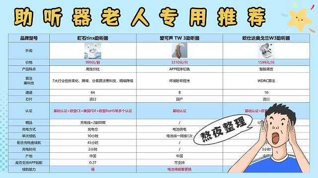 爱可声助听器好用吗？助听器怎么选适合老人用？纯干货无废话