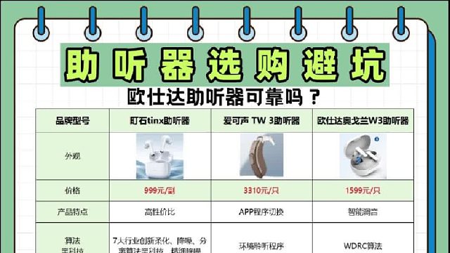 欧仕达助听器可靠吗？助听器多少钱的好用？2025助听器测评