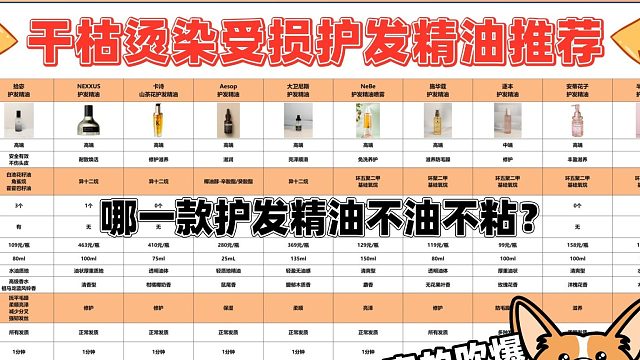 护发精油用什么牌子的好？干枯烫染受损护发精油推荐！防被坑