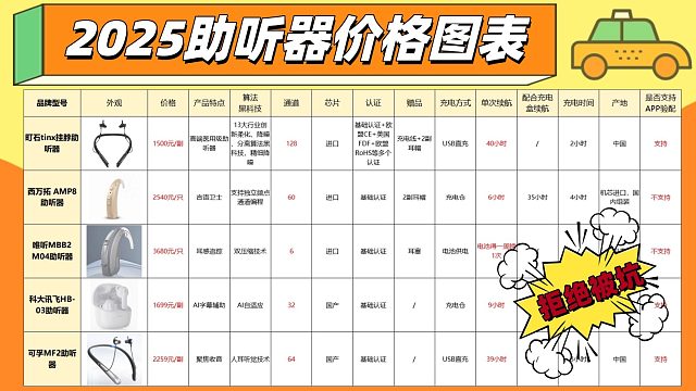 助听器电池款好用吗？助听器多少钱？充电款与电池款的大比拼