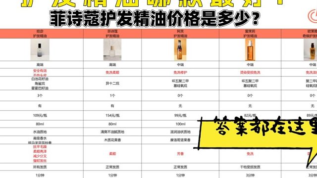 菲诗蔻护发精油价格是多少？什么护发精油最好用？巅峰测评对比