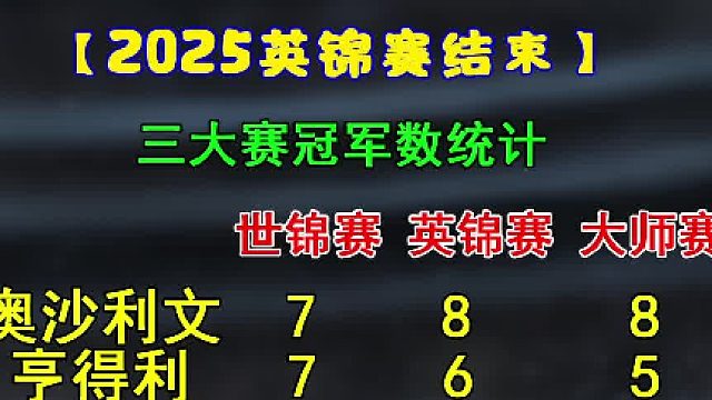 2025英锦赛过后三大赛冠军数排行榜