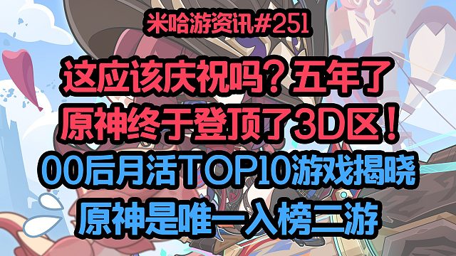 这应该庆祝吗? 五年了，原神终于登顶了3D区 ! 00后月活TOP10游戏揭晓 原神是唯一入榜二游