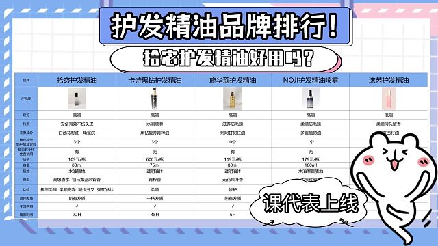 拾宓护发精油好用吗？央视315推荐护发精油！学到真东西了